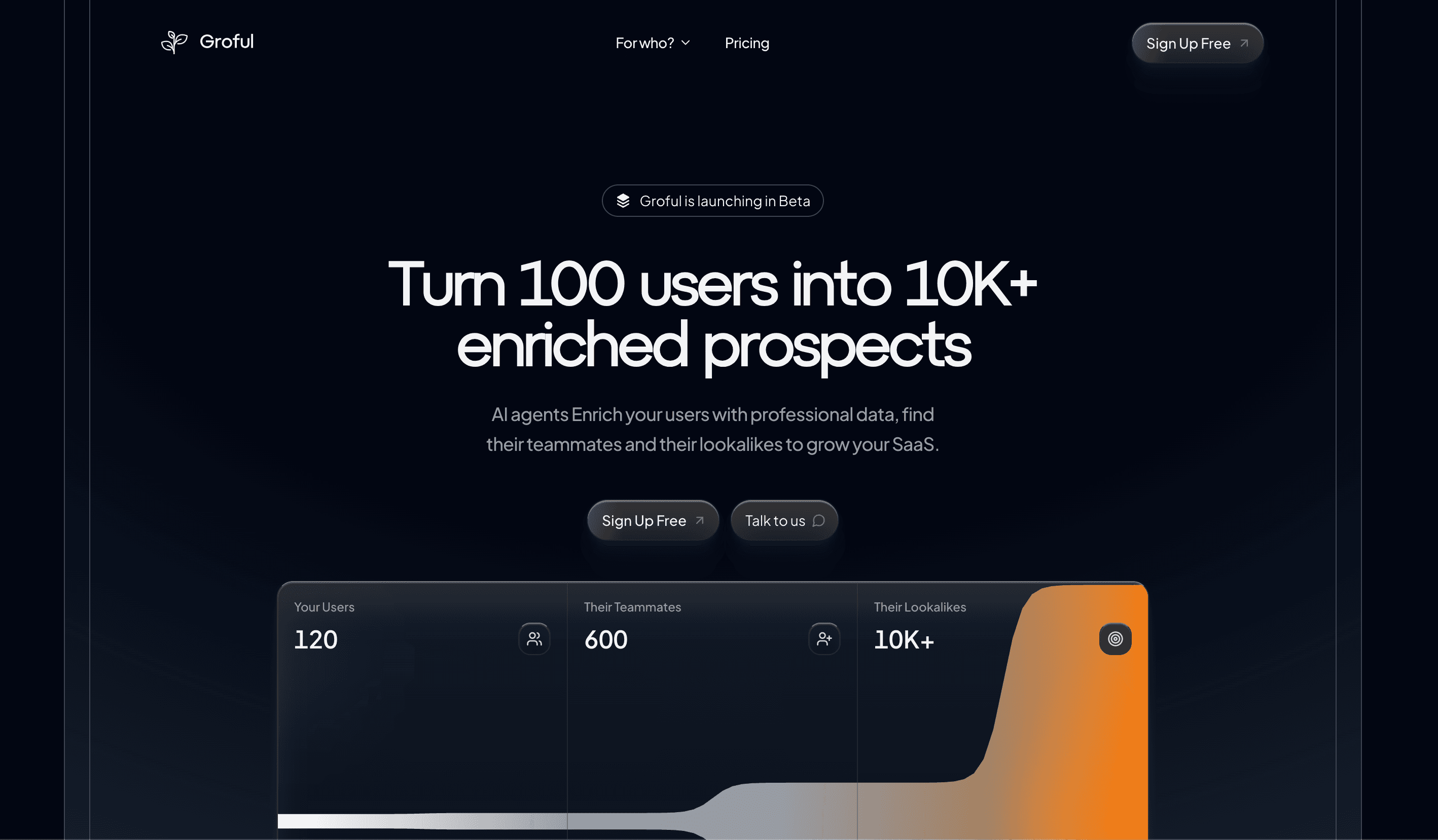 Groful : Plateforme de génération de leads B2B